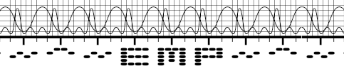 EMP: Electronic Mobile Performance